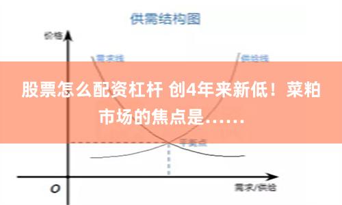 股票怎么配资杠杆 创4年来新低！菜粕市场的焦点是……