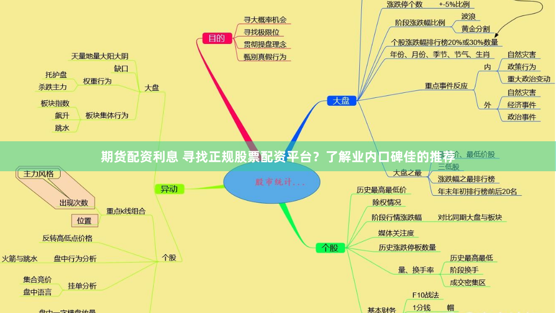 期货配资利息 寻找正规股票配资平台？了解业内口碑佳的推荐