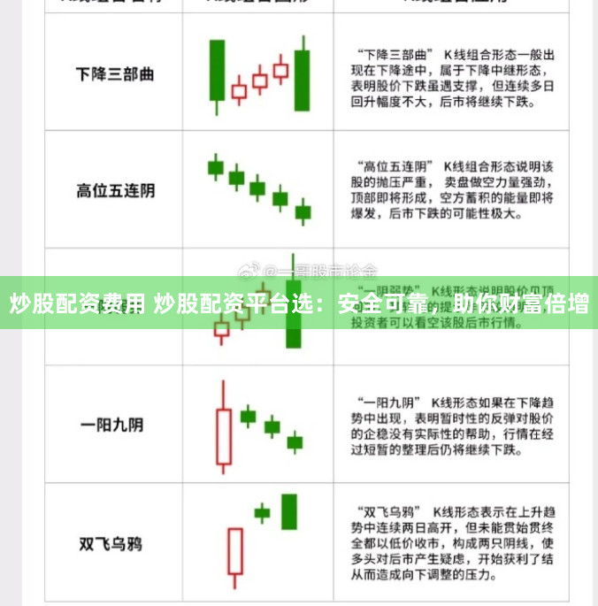 炒股配资费用 炒股配资平台选：安全可靠，助你财富倍增