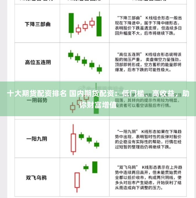 十大期货配资排名 国内期货配资：低门槛、高收益，助你财富增值