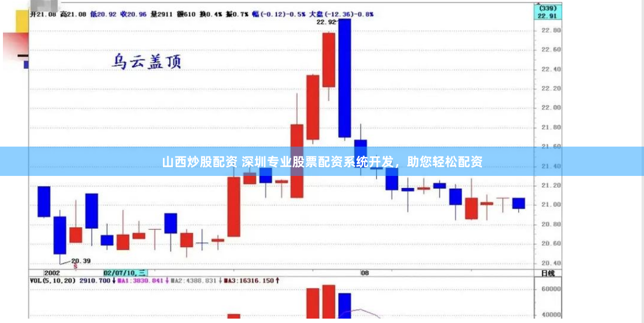 山西炒股配资 深圳专业股票配资系统开发，助您轻松配资