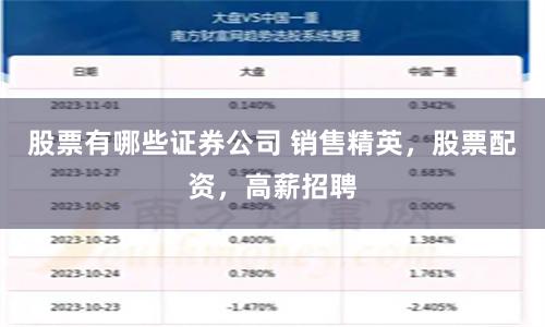 股票有哪些证券公司 销售精英，股票配资，高薪招聘