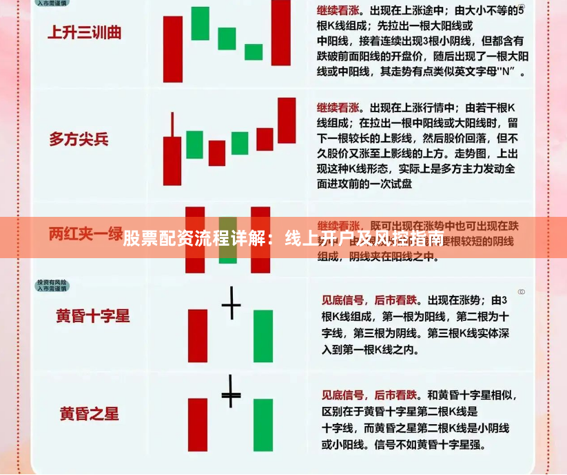 股票配资流程详解：线上开户及风控指南