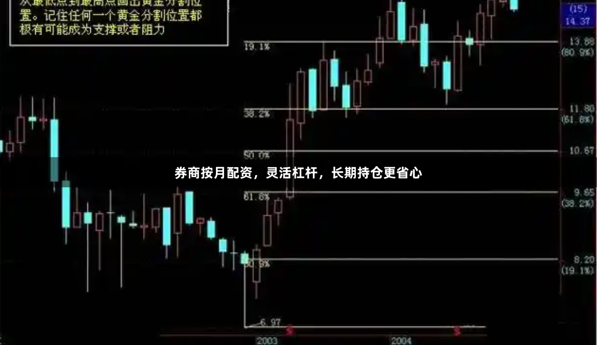 券商按月配资，灵活杠杆，长期持仓更省心