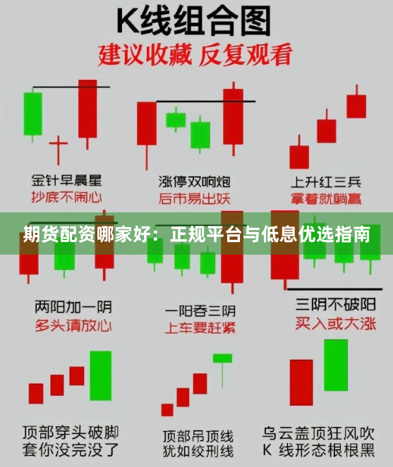 期货配资哪家好:正规平台与低息优选指南