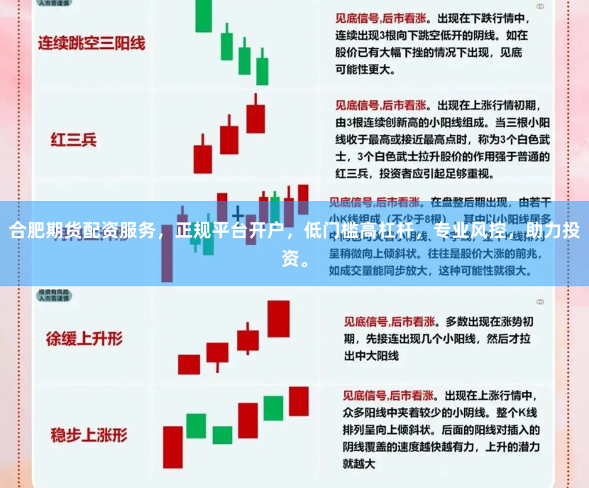 合肥期货配资服务，正规平台开户，低门槛高杠杆，专业风控，助力投资。