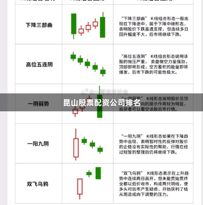昆山股票配资公司排名