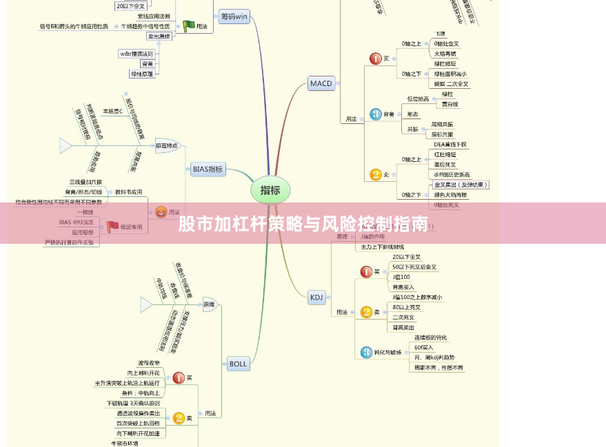股市加杠杆策略与风险控制指南